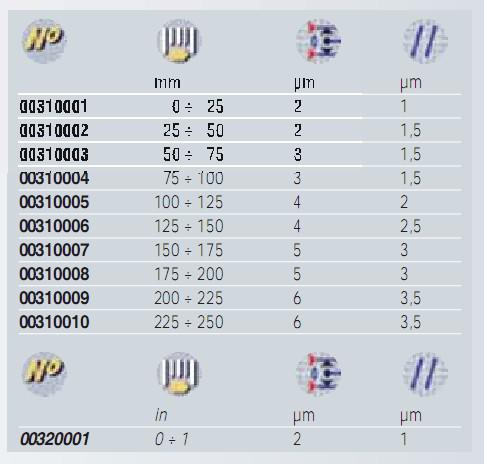 TESA 內(nèi)徑千分尺 TESA 內(nèi)徑千分尺