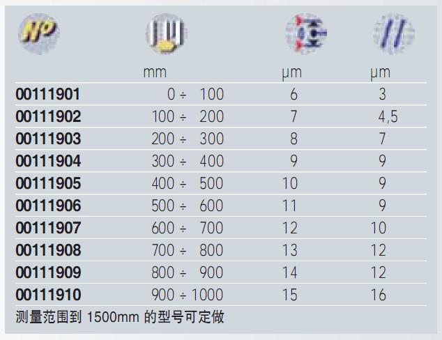 外徑千分尺 外徑千分尺
