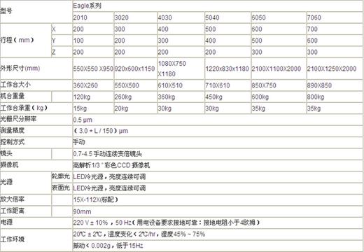 七海影像測量儀 七海影像測量儀