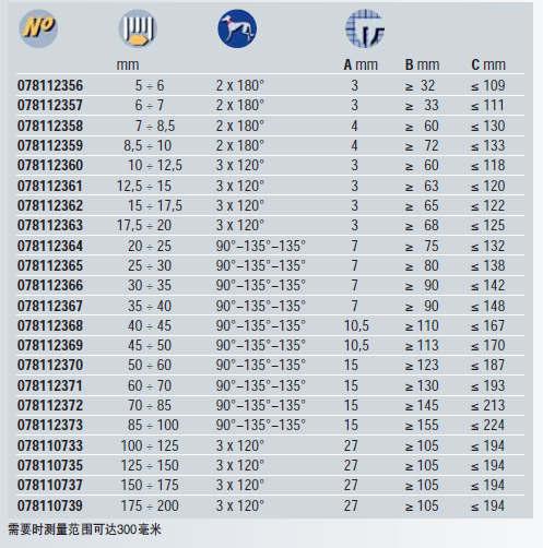 內(nèi)徑千分尺 內(nèi)徑千分尺