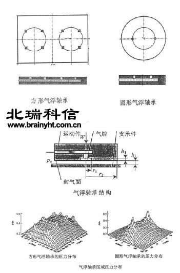 三坐標測量機氣浮軸承結構圖 三坐標測量機氣浮軸承結構圖